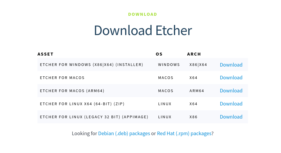 Halaman Unduh Balena Etcher